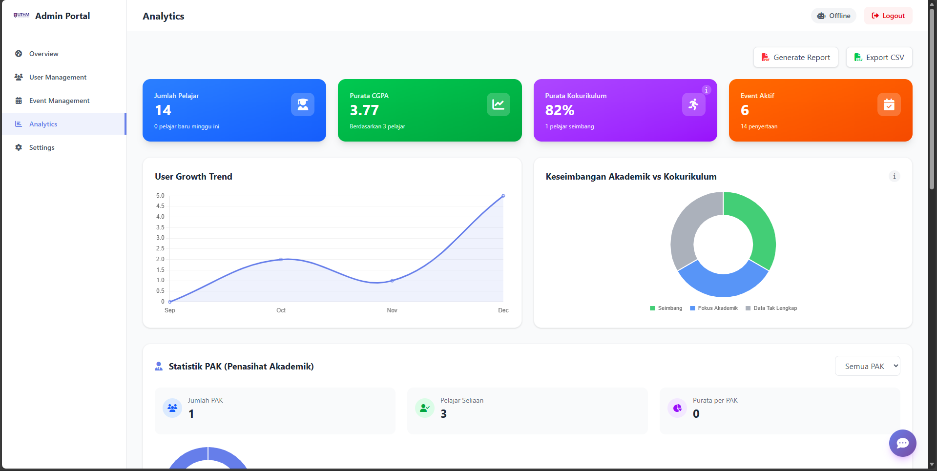 Student Talent Profiling Dashboard
